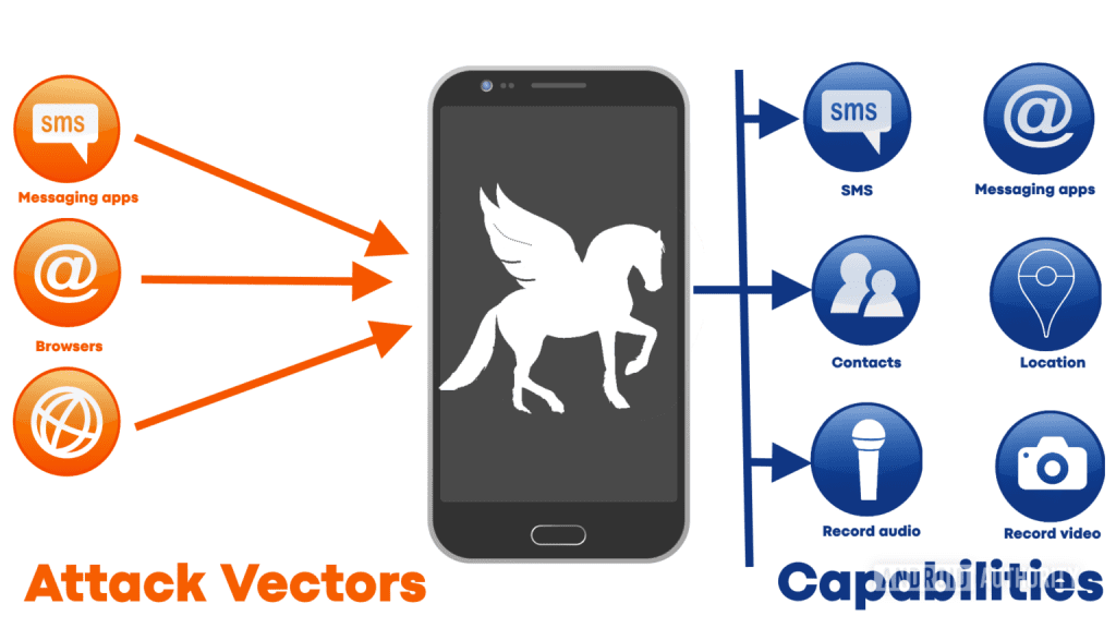 ¿Qué es Pegasus, el software espía hallado en el teléfono de Nuria Piera?