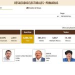 Primer boletín de primarias del PRM: Abinader logra el 91.05 % de los votos