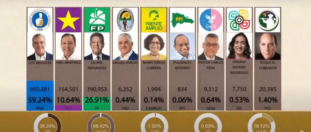 Boletín JCE-Elecciones 2024